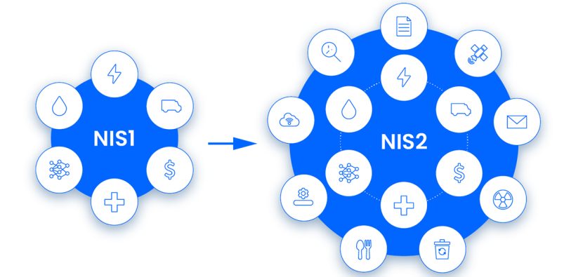 Solutii conformitate Directiva Europeana NIS2, audit NIS2, conformitate NIS2, implementare solutii NIS2 - Uni One Group